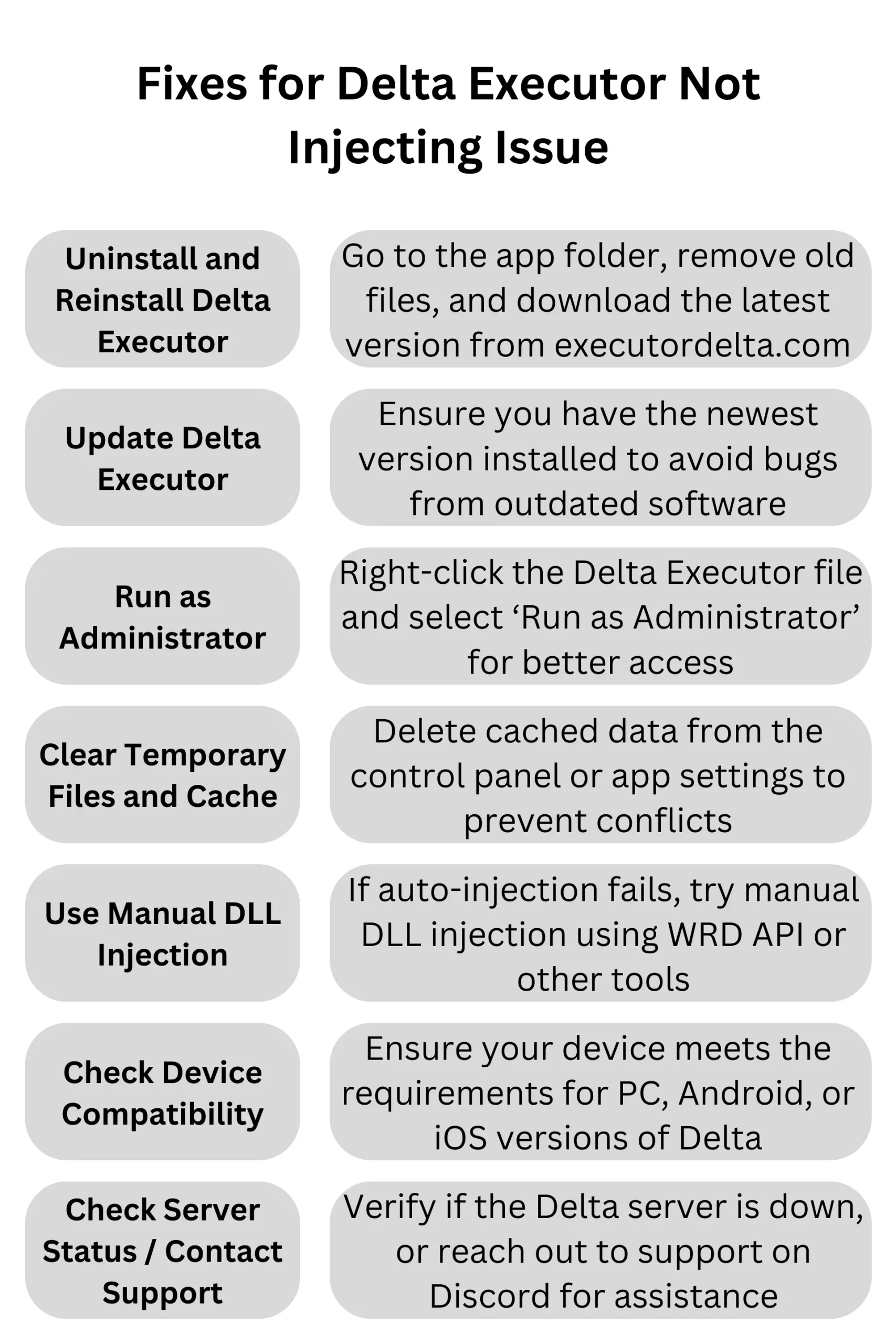 fixes for Delta executor not injecting issue infographics table image