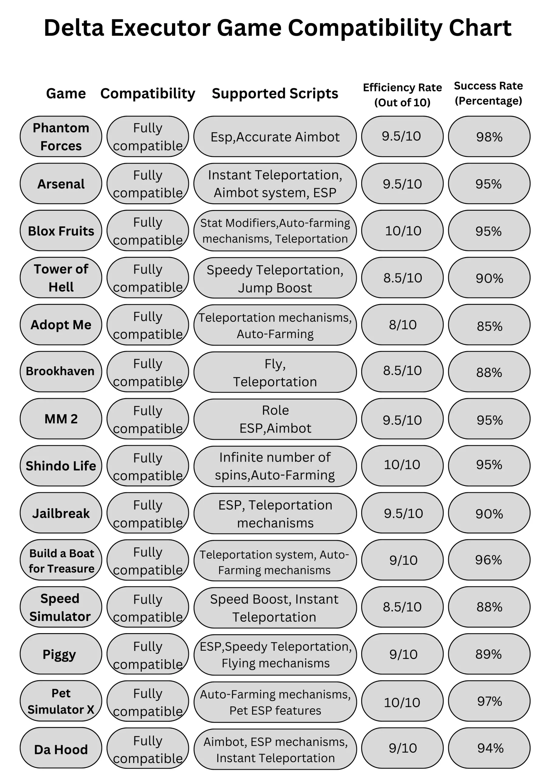 Delta-Executor-Game-Compatibility-Chart 